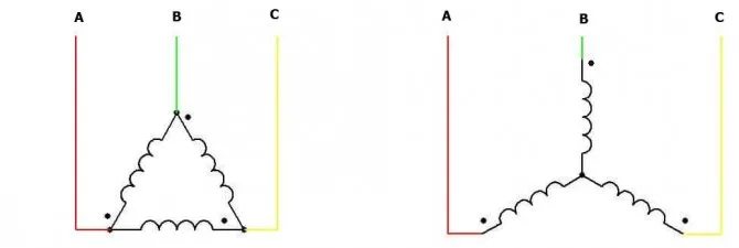 Схема подключения обмоток трехфазного асинхронного двигателя «треугольником» (слева) и «звездой»