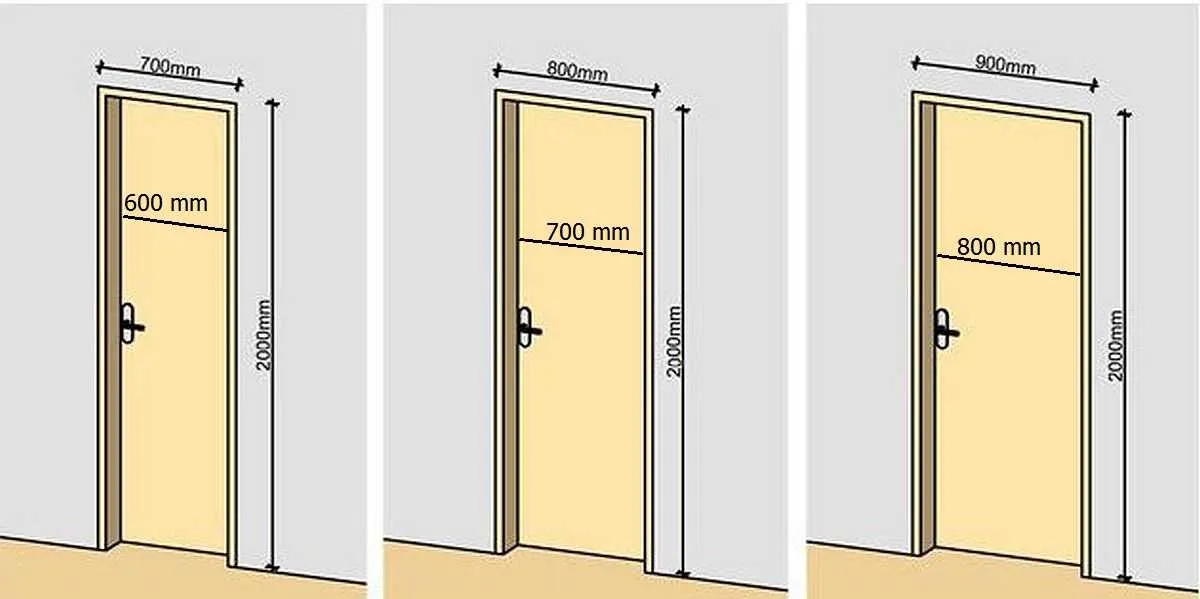 Какие есть стандартные размеры дверей ...