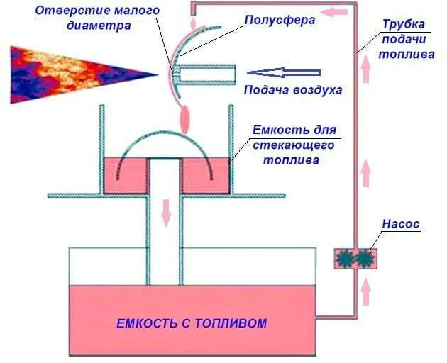 Чертежи горелки на отработке в печь Как правильно повесить светильник: советы по бытовому ремонту № 1