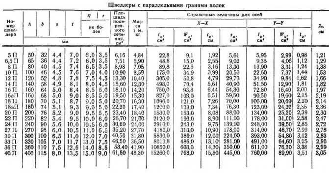 Швеллер горячекатаный сортамент. ГОСТ 8240-72 швеллер. Швеллер 14 ГОСТ 8240-89. Швеллер ГОСТ 8240-97. ГОСТ 8240-97 швеллеры стальные.