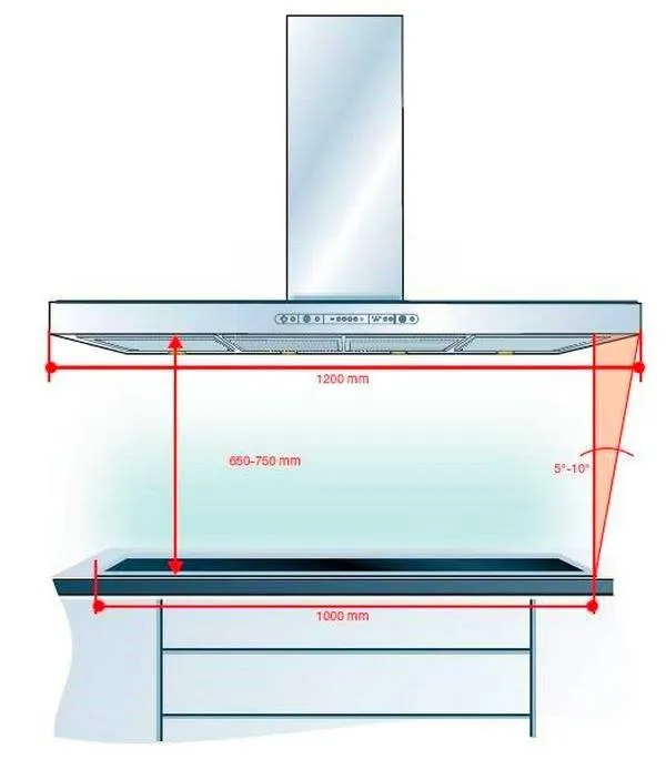 Высота установки вытяжки над газовой и электрической плитой: общепринятые стандарты