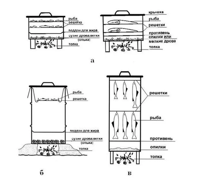 Коптильня горячего копчения принцип. Схема коптилки для холодного копчения. Коптилка чертеж. Чертёж коптильни горячего копчения с размерами. Чертеж коптильни горячего копчения.
