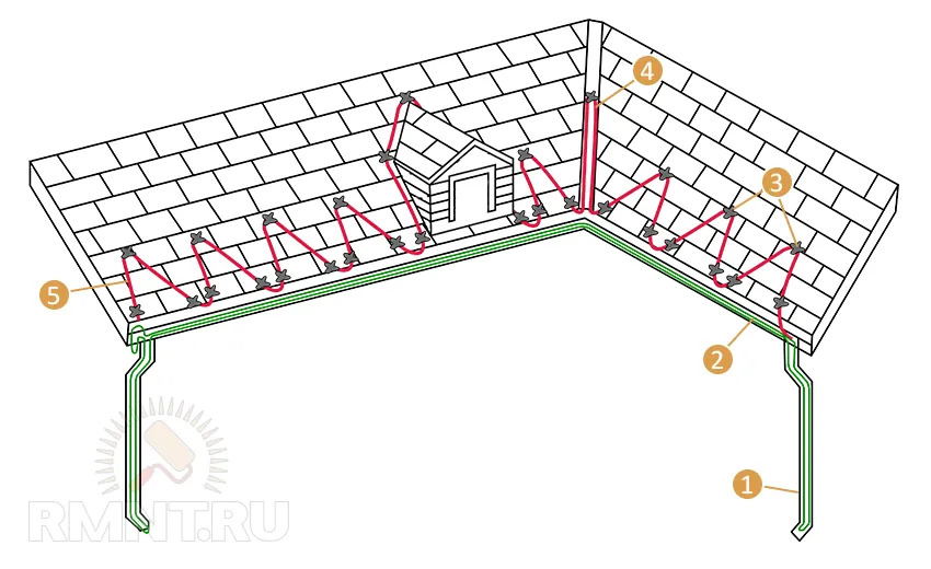 Схема укладки нагревательного кабеля на крышу