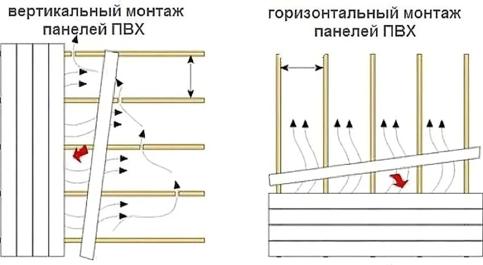 Как устанавливаются мдф панели на стены