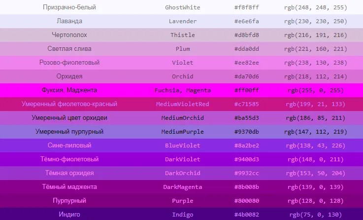Таблица цветов HTML и CSS